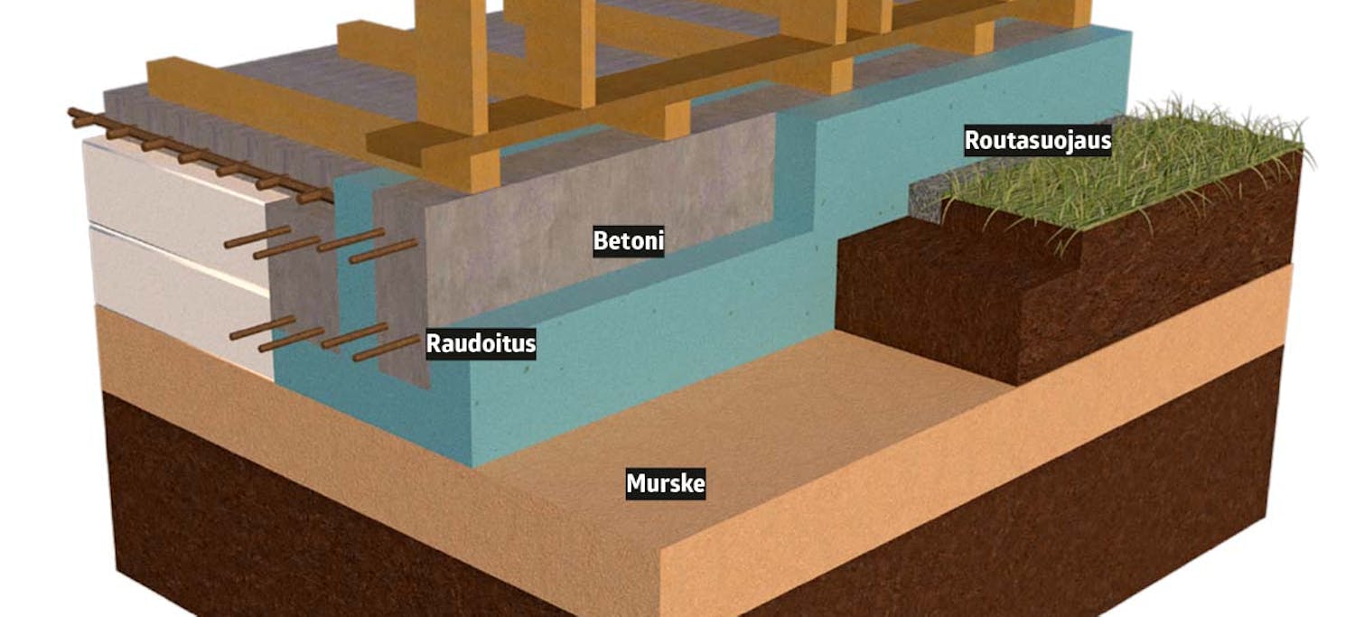 Perustusten teko Perustusten teko